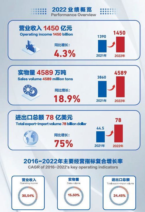 物产贸易是什么意思