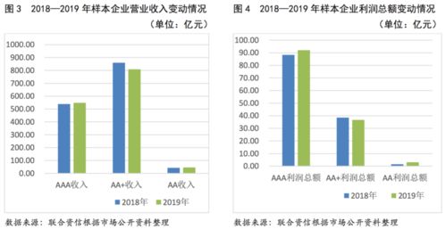 贸易损益是什么指标