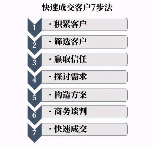 客户自提是什么贸易条款