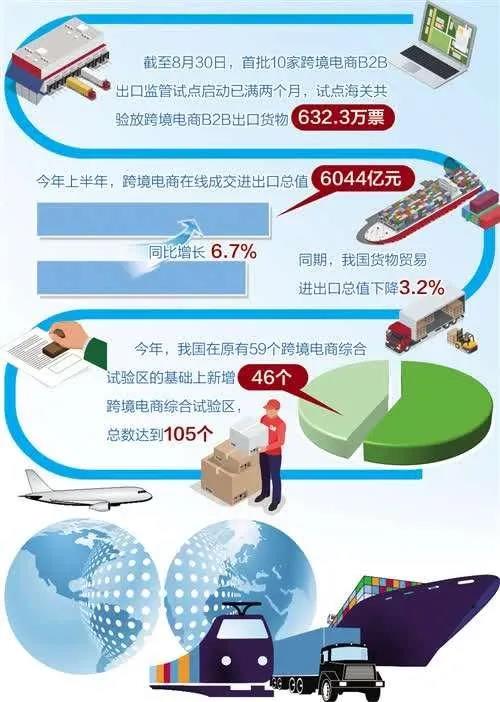 电商是什么贸易形式