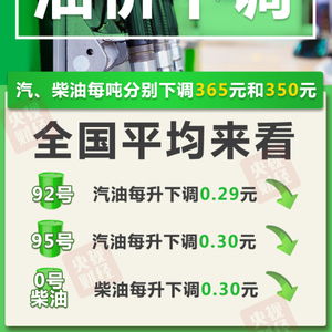 油价下调！加满一箱油将少花5元