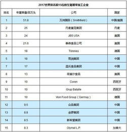 生猪贸易包含什么行业呢