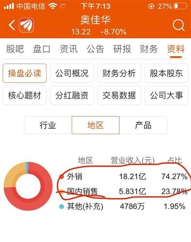 做什么贸易能挣钱快