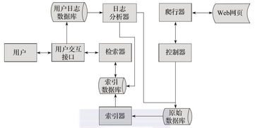 粮食贸易结算流程是什么
