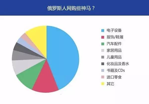对俄贸易去什么平台