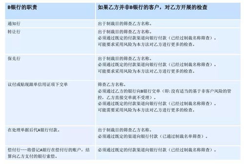 为什么要贸易管控