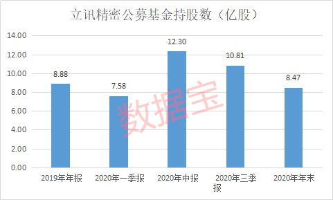 员工被曝年终奖610万?博时基金回应