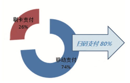 什么是贸易资产管理公司
