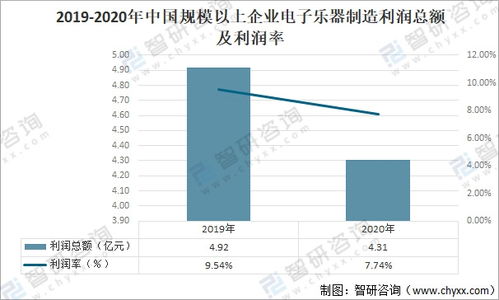磷贸易企业属于什么行业