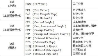 出口贸易cif是什么