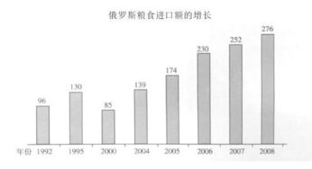 中俄粮食贸易平台是什么