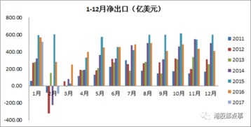 贸易强制结汇什么意思