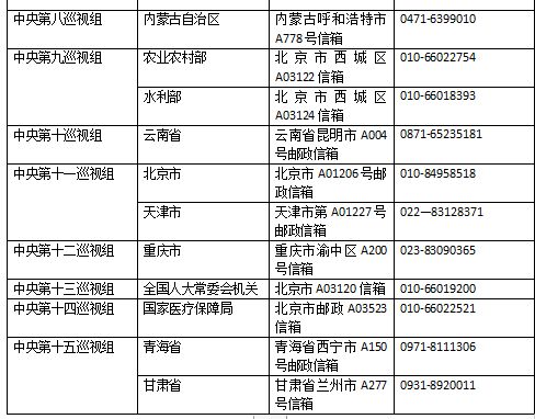 二十届中央第六轮巡视开始进驻