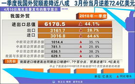什么是贸易顺差平衡