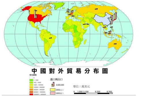 服务业贸易包括什么