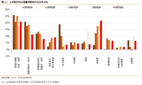 什么是服务贸易剥离金额