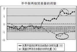 贸易成本有什么作用