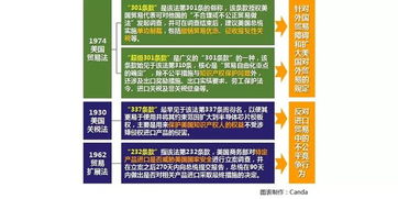 无摩擦贸易什么意思