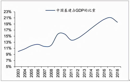 为什么要发展外贸易