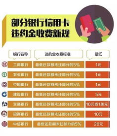 信用卡还款日还款6年被收1.2万利息