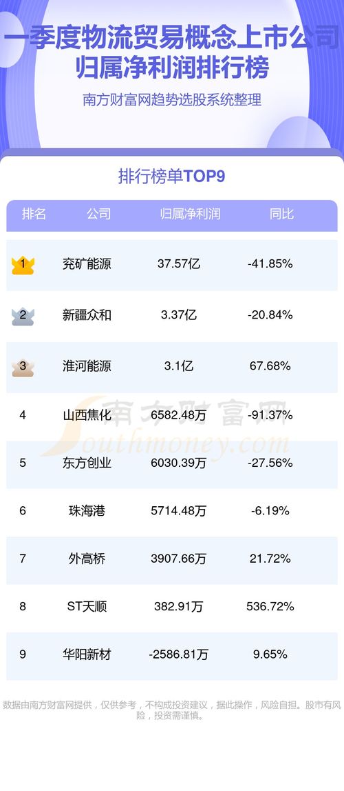 贸易公司什么位置好