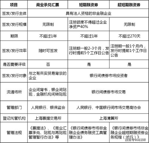 商业票据融资贸易是什么