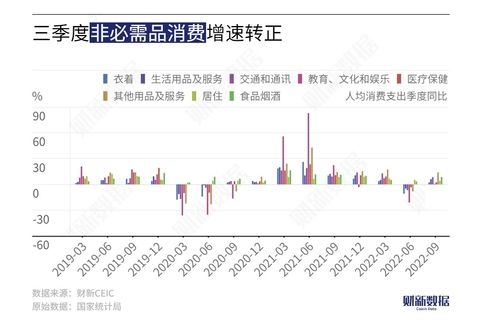 易贸易货属于什么收支