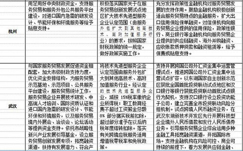 服务贸易以什么为基本