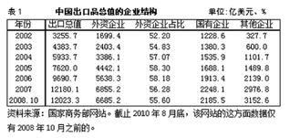 贸易平衡有什么用