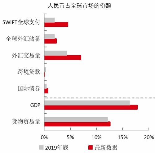 为什么全球贸易发展很快