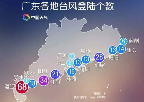 台风韦帕或以“巅峰强度”登陆广东