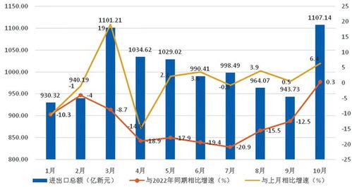 在贸易往来上什么