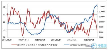 转卖贸易是什么意思