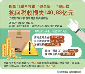 贸易出口要交什么税
