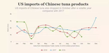 贸易制裁的目的是什么