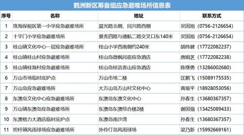 珠海:停课停工停产停运停业