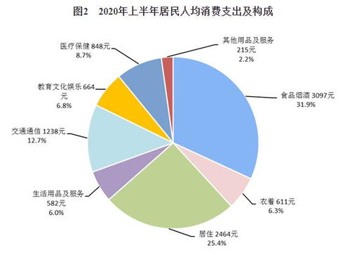 31省份上半年人均可支配收入出炉