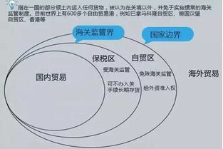 贸易主要干什么