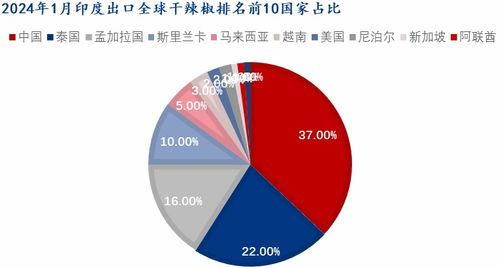 什么是海关的贸易统计