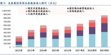 特殊贸易区域指什么