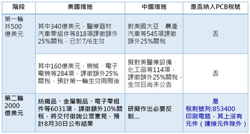 pcb贸易单要注意什么