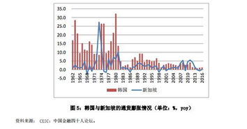 什么是贸易替代型投资