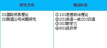 国际贸易属于什么学