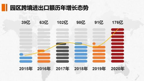 什么是e贸易货物