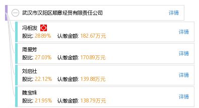 工商贸易什么意思