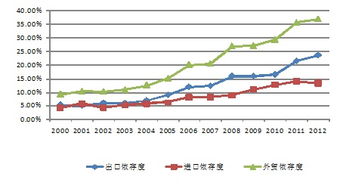 贸易方式不同会影响什么