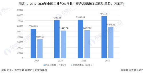 工业贸易 什么行业冷门