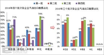 odm是什么贸易方式企业