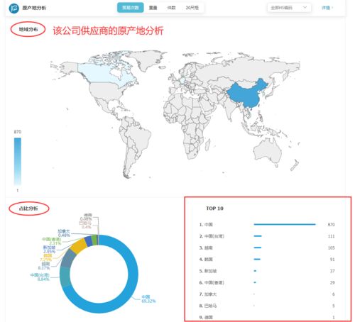 中亚贸易用什么软件好