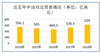 中国贸易什么最赚钱
